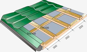 Особенности монтажа крыши из металлочерепицы